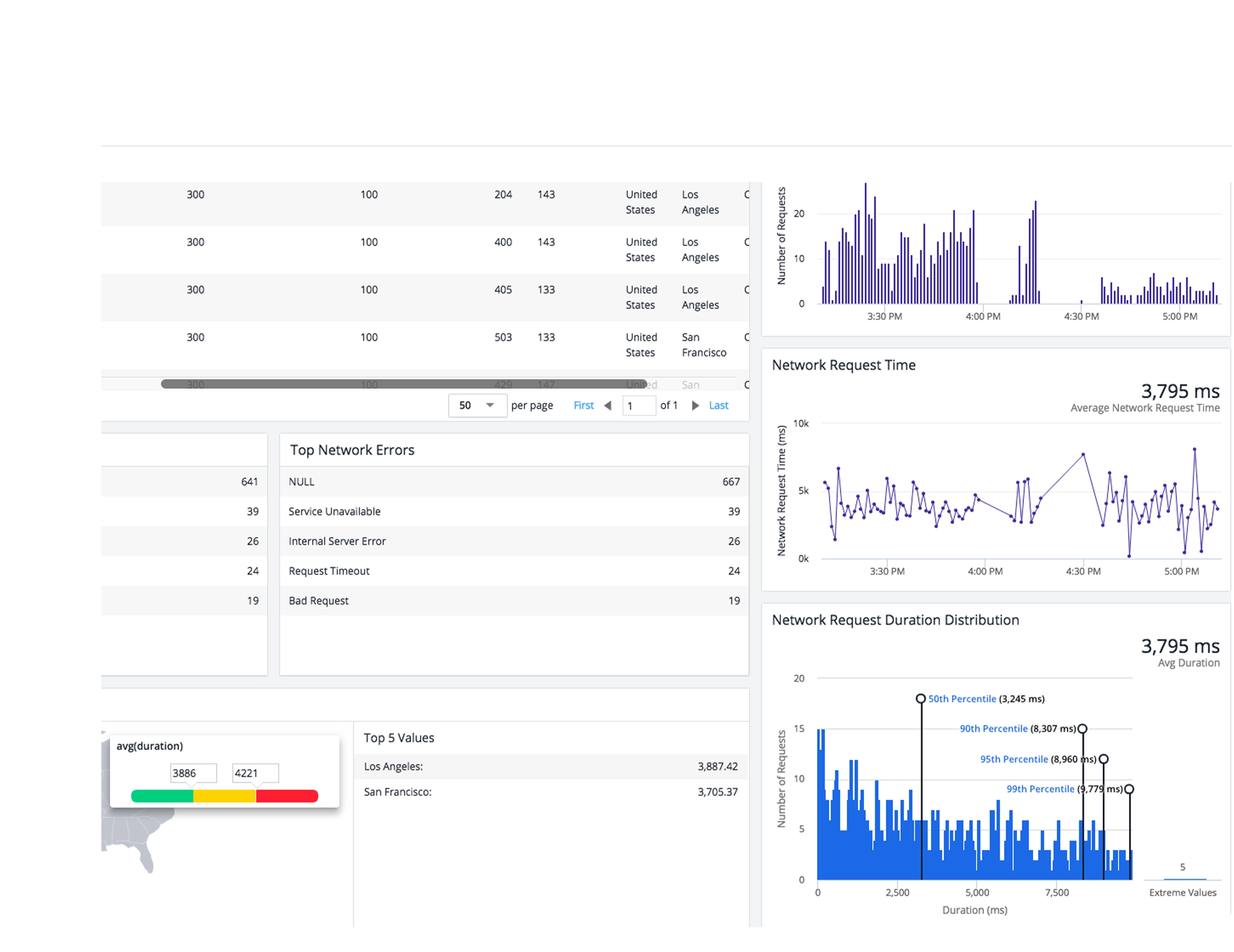 Device & System Connectivity