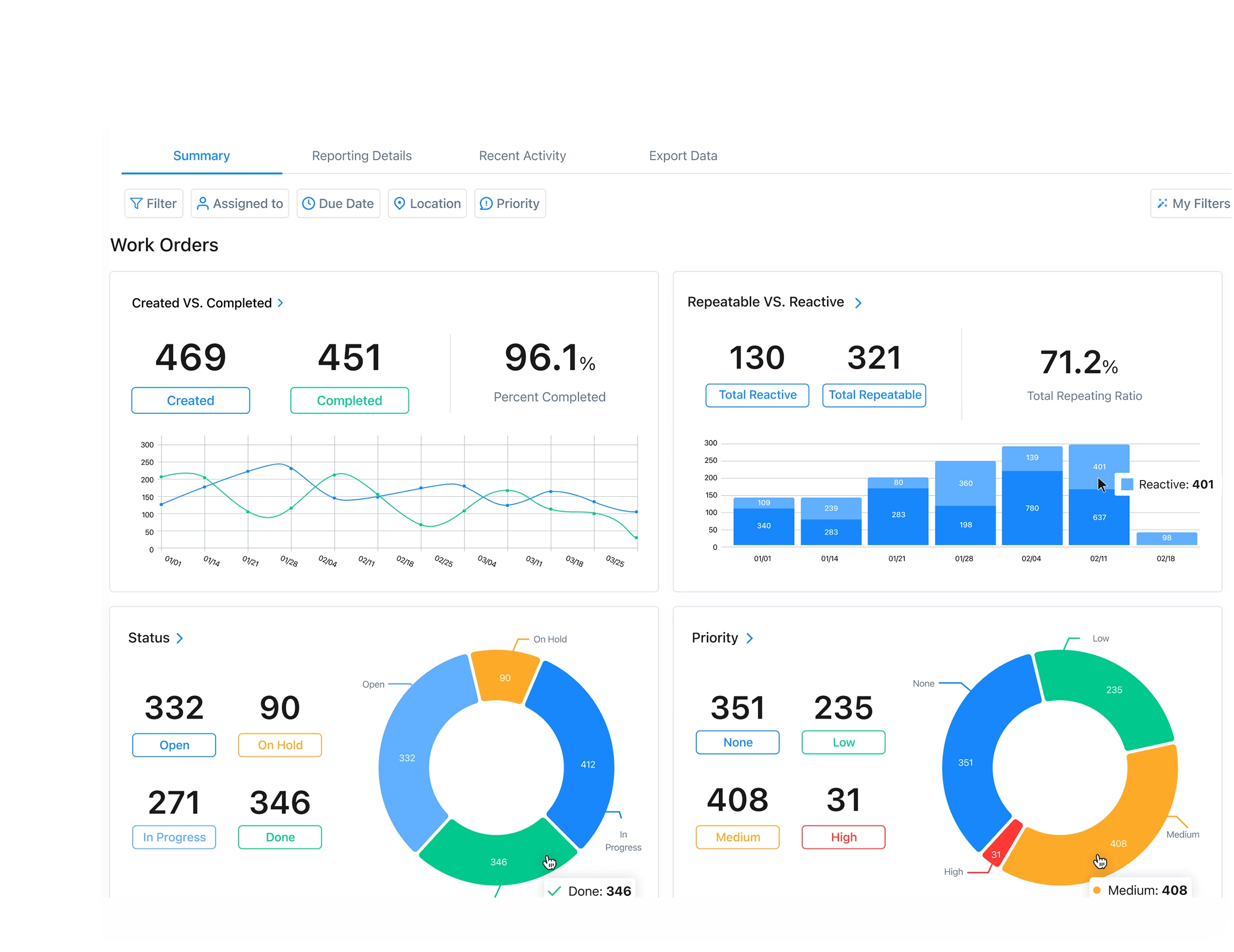 Smart Work Order Automation