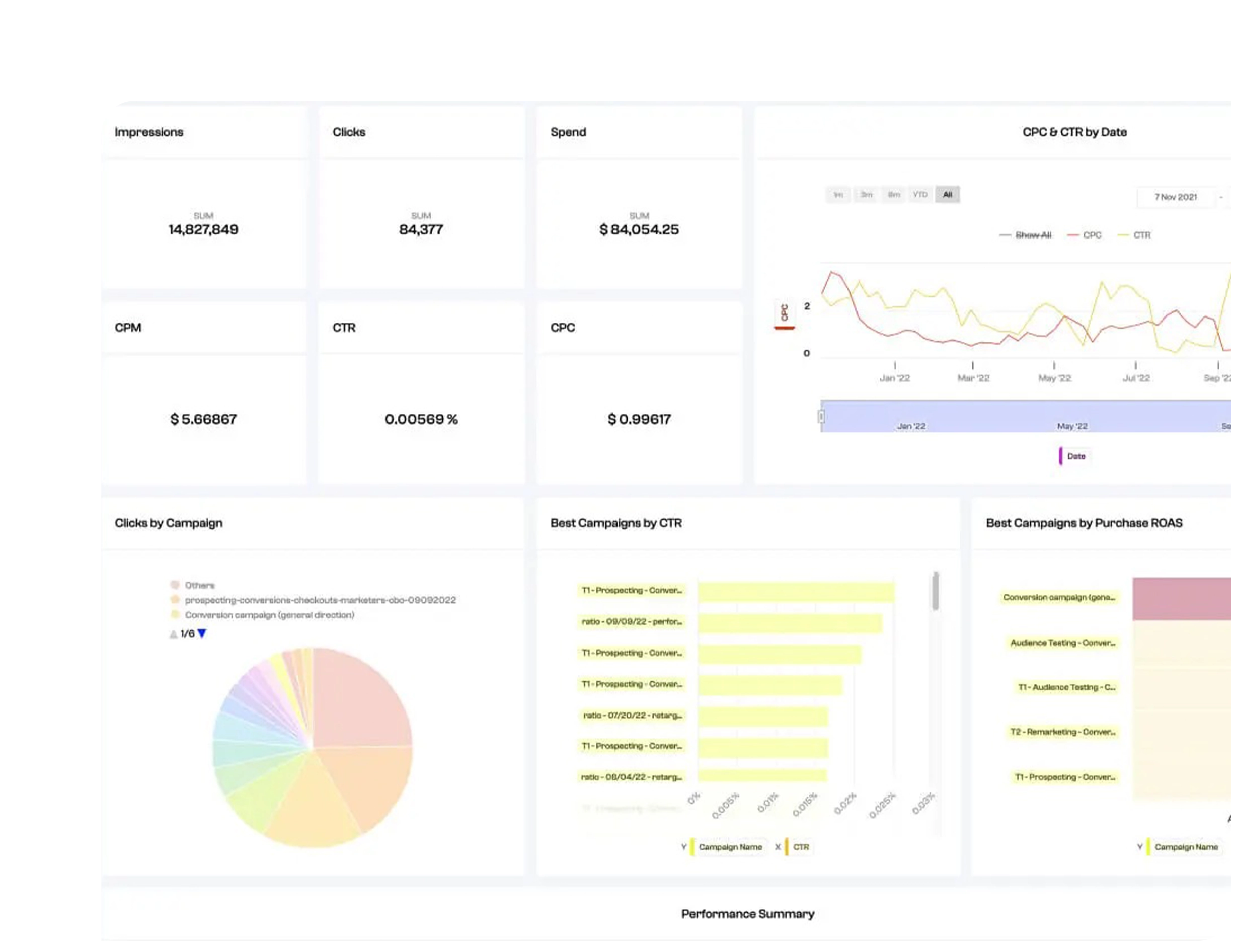AI-Generated Proposals & Responses