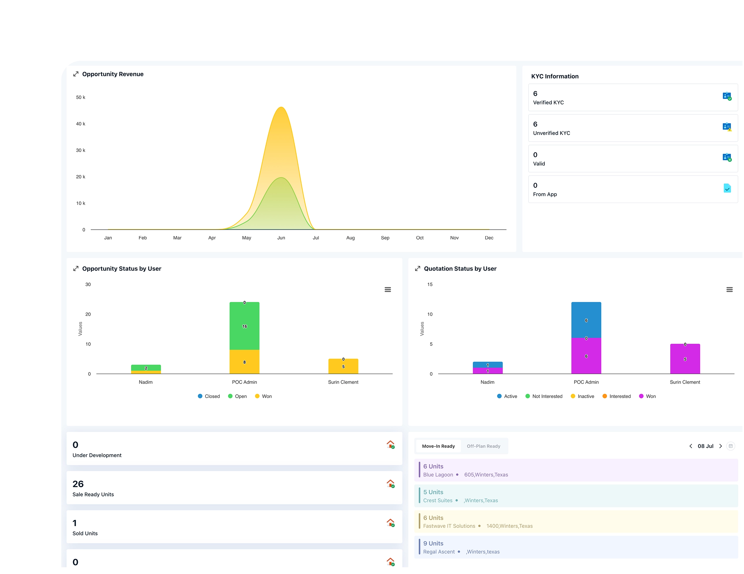 Document & KYC Management