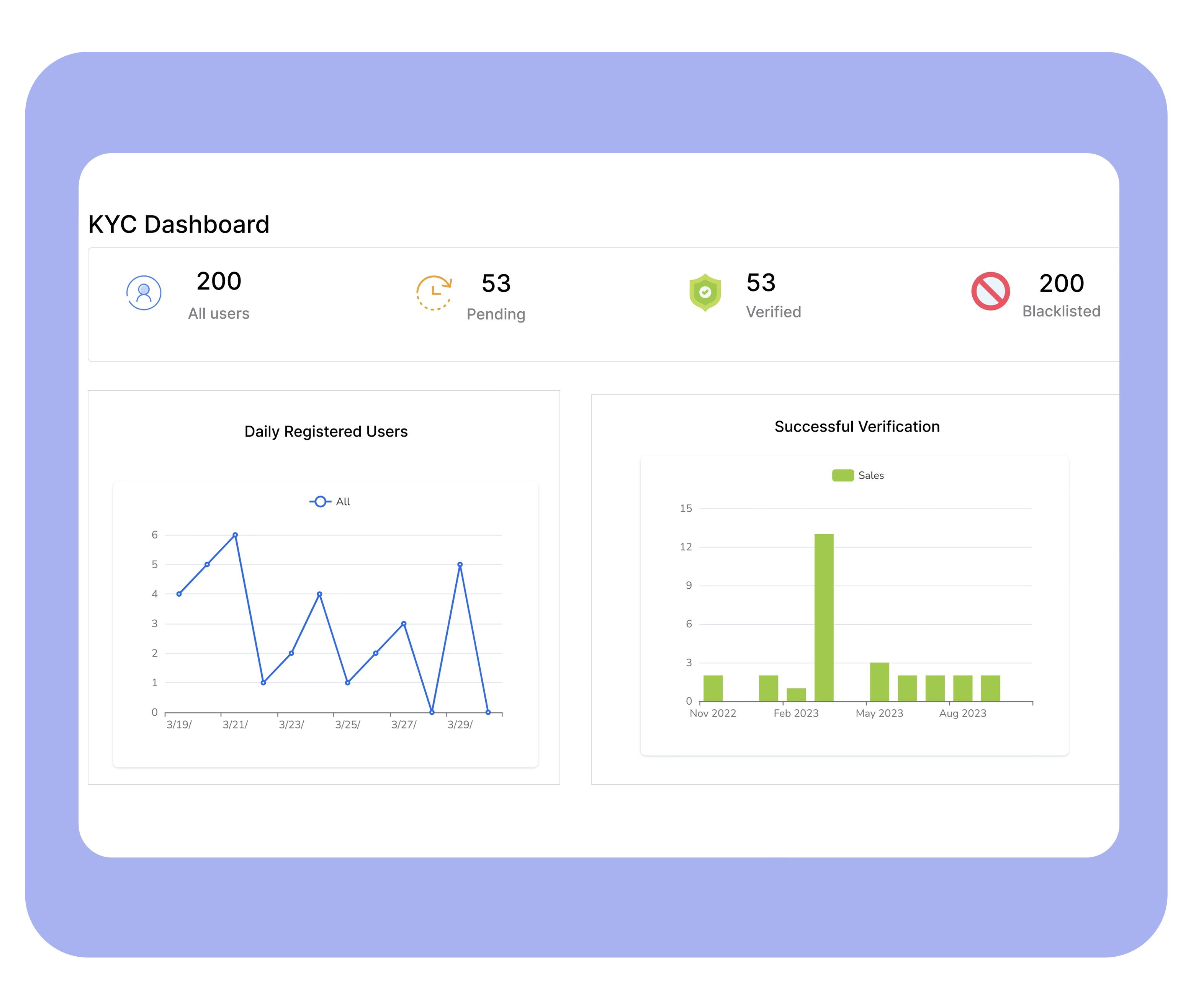 KYC & Document Management