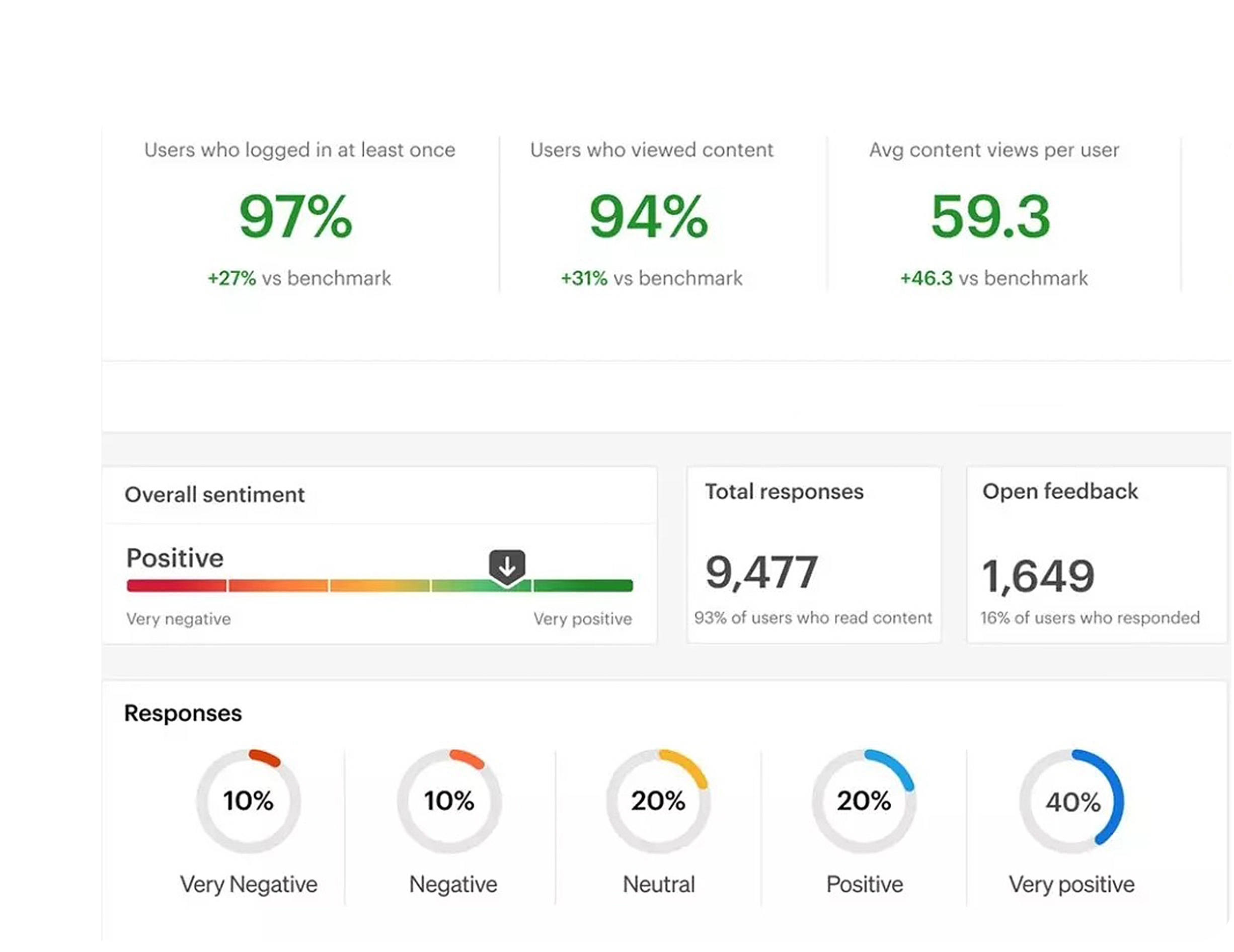 Resident & Role Management