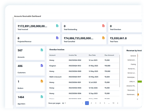 Payment Schedules & Receivables