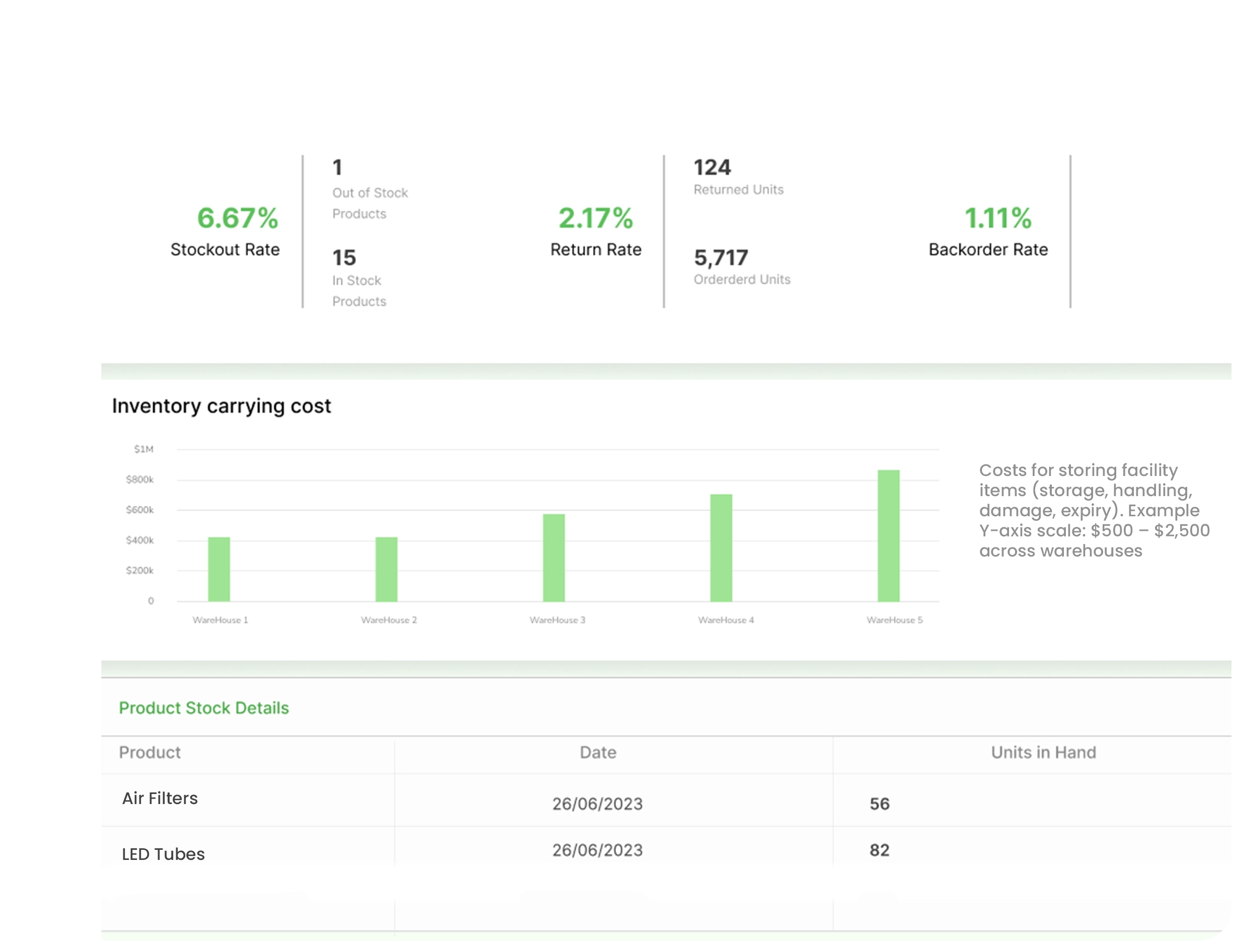 Internal Sync with Other Products