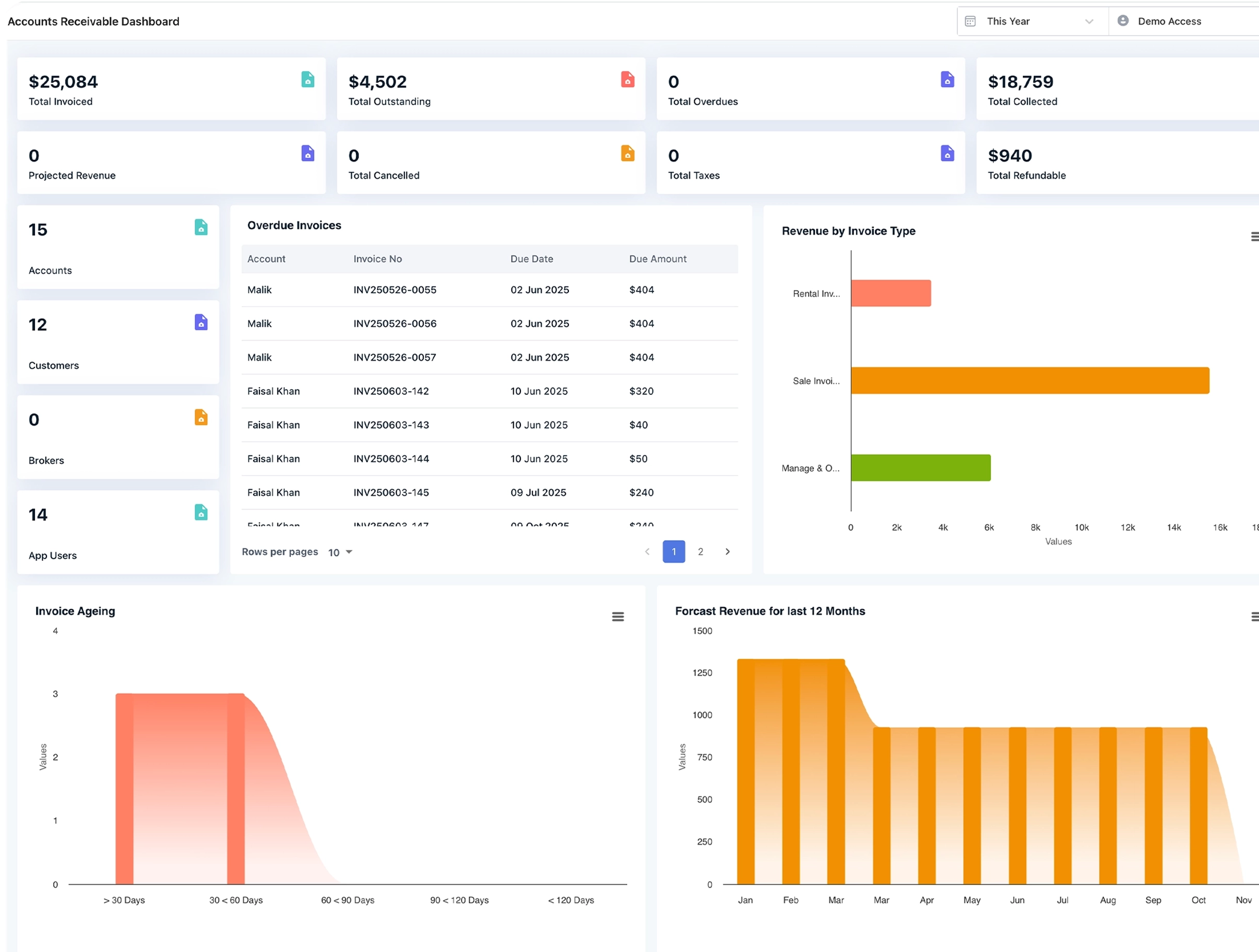 Payment Schedules & Receivables