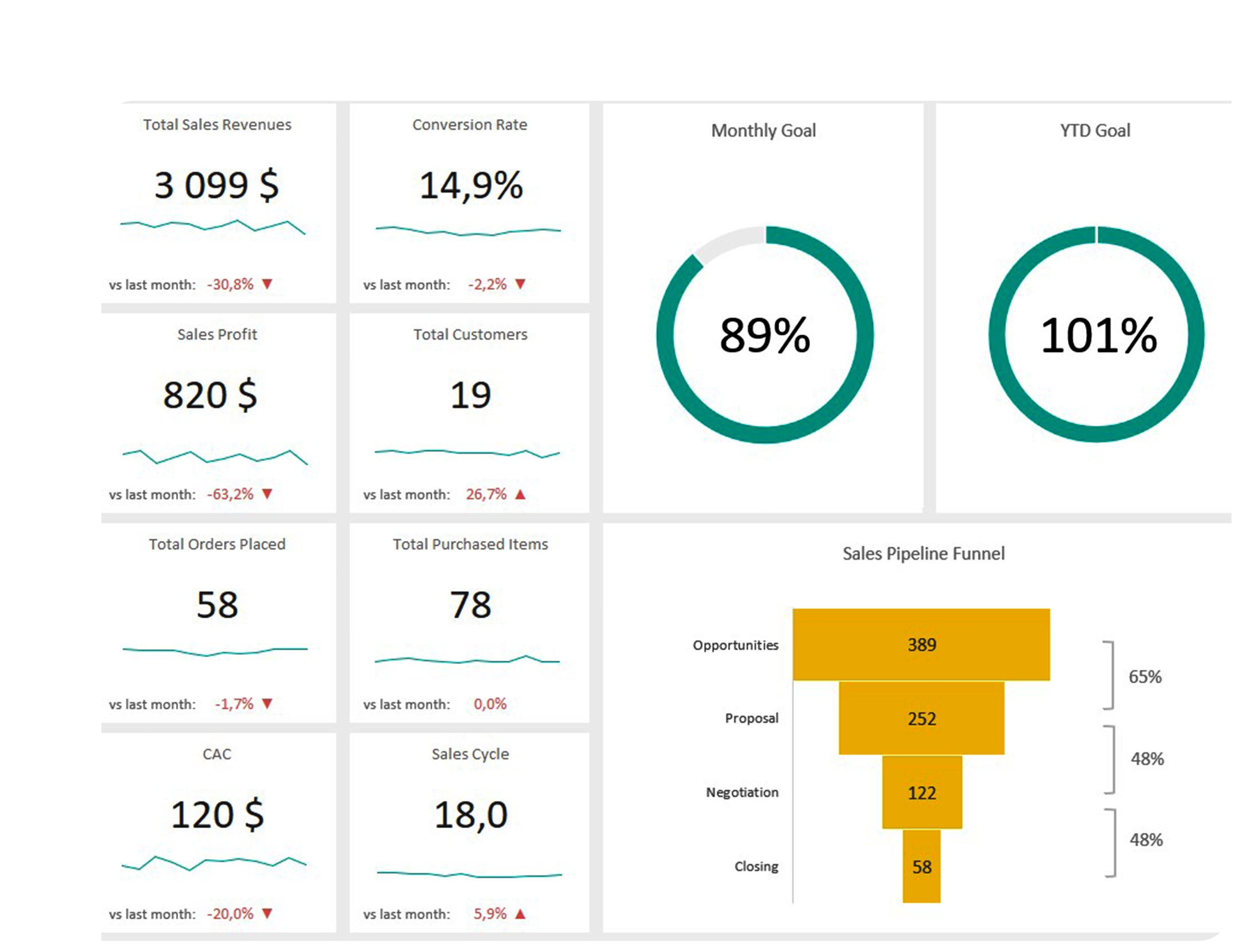 Quotations & Agreements