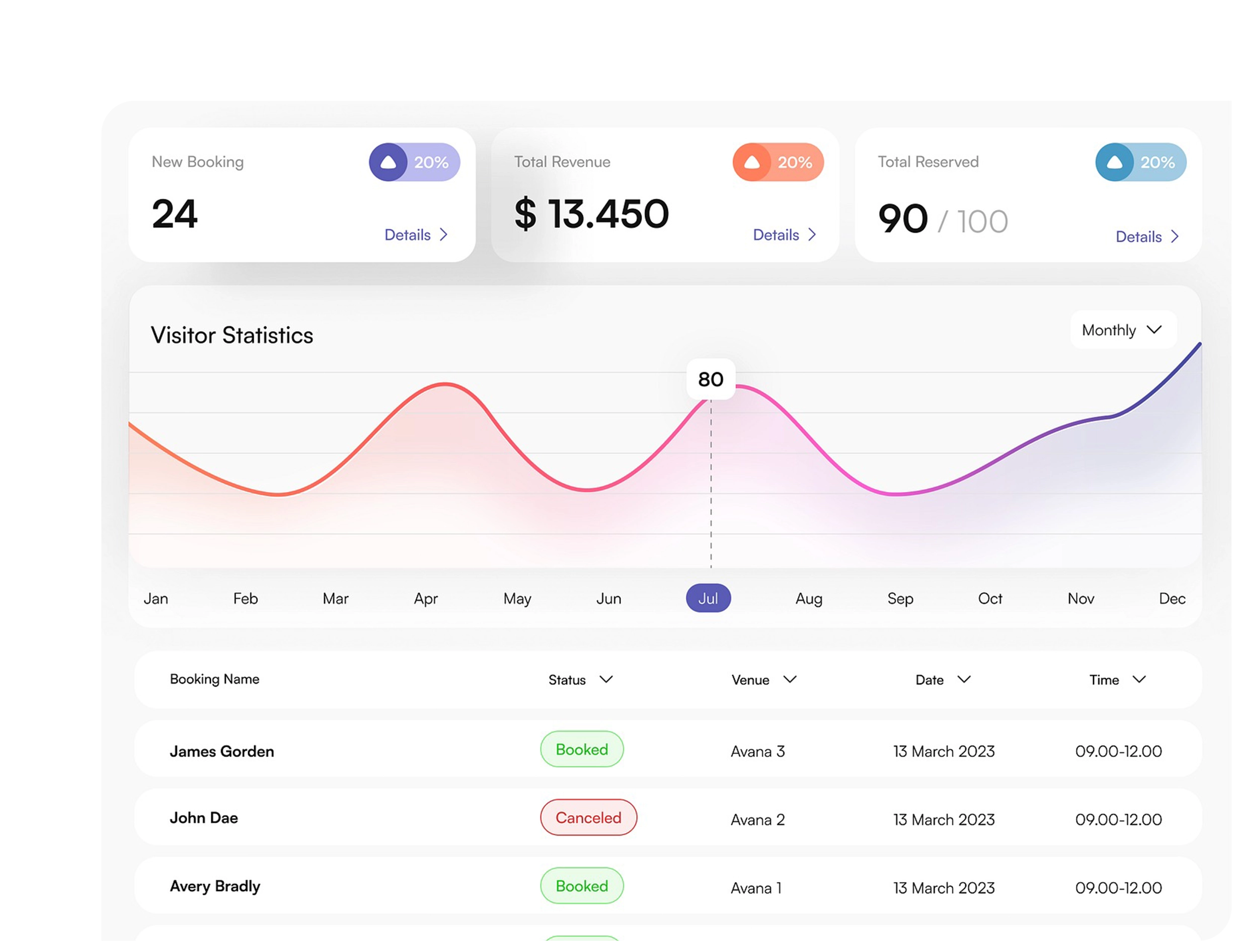 Stay Booking & Reservations