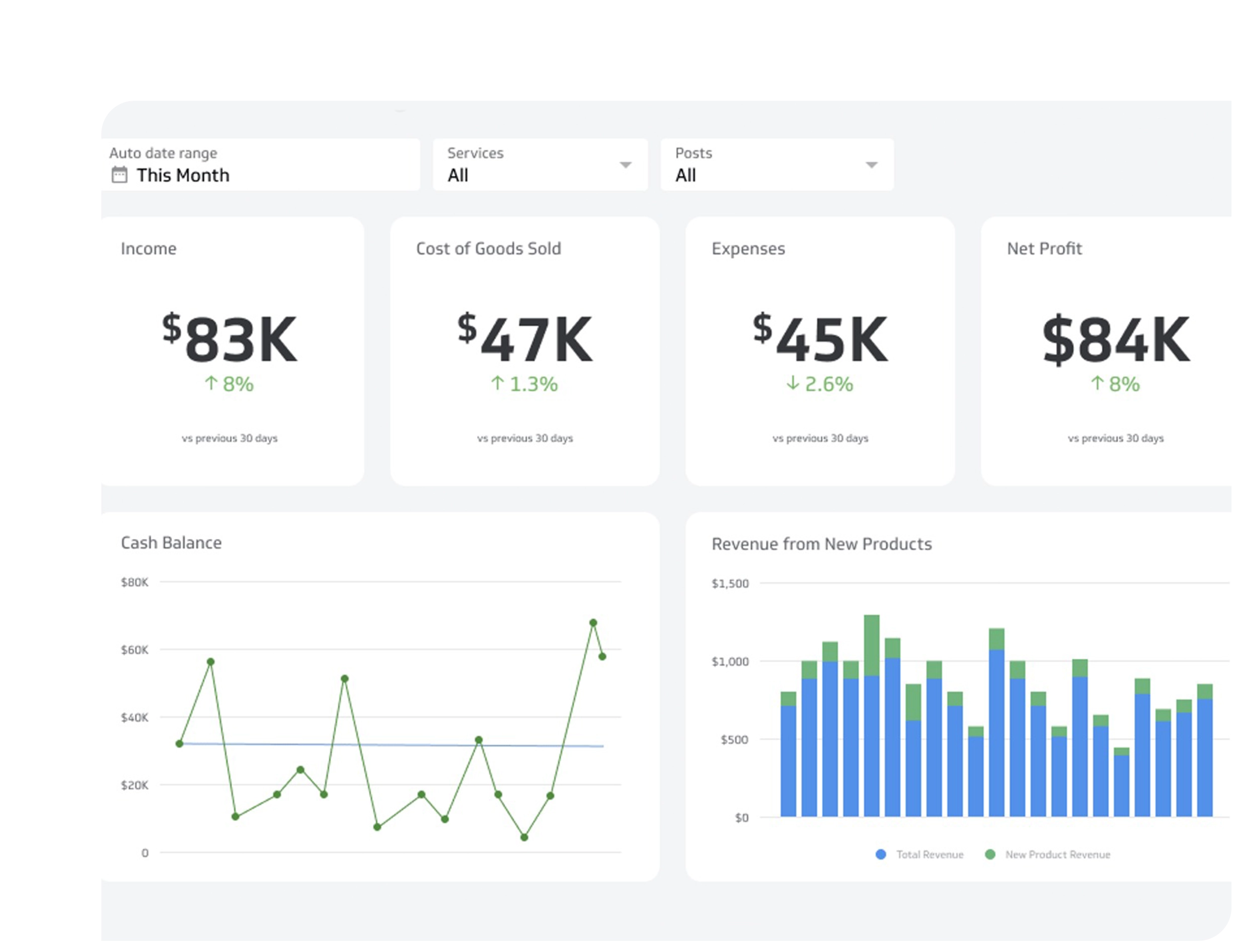 Accounting & Finance